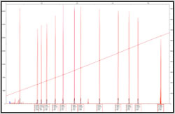 Leica Analysis Workstation